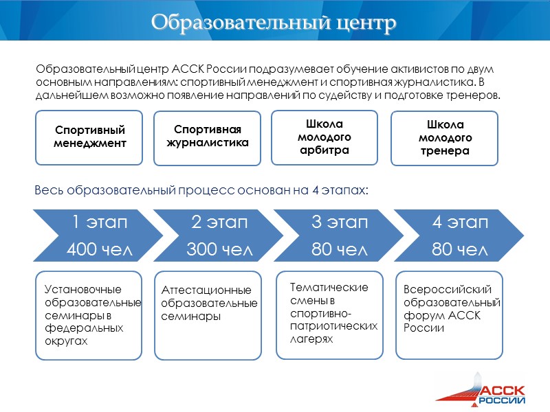 Образовательный центр  Установочные образовательные семинары в федеральных округах Весь образовательный процесс основан на